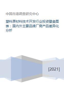 塑料原材料技術(shù)開(kāi)發(fā)行業(yè)的投資壁壘與競(jìng)爭(zhēng)格局分析